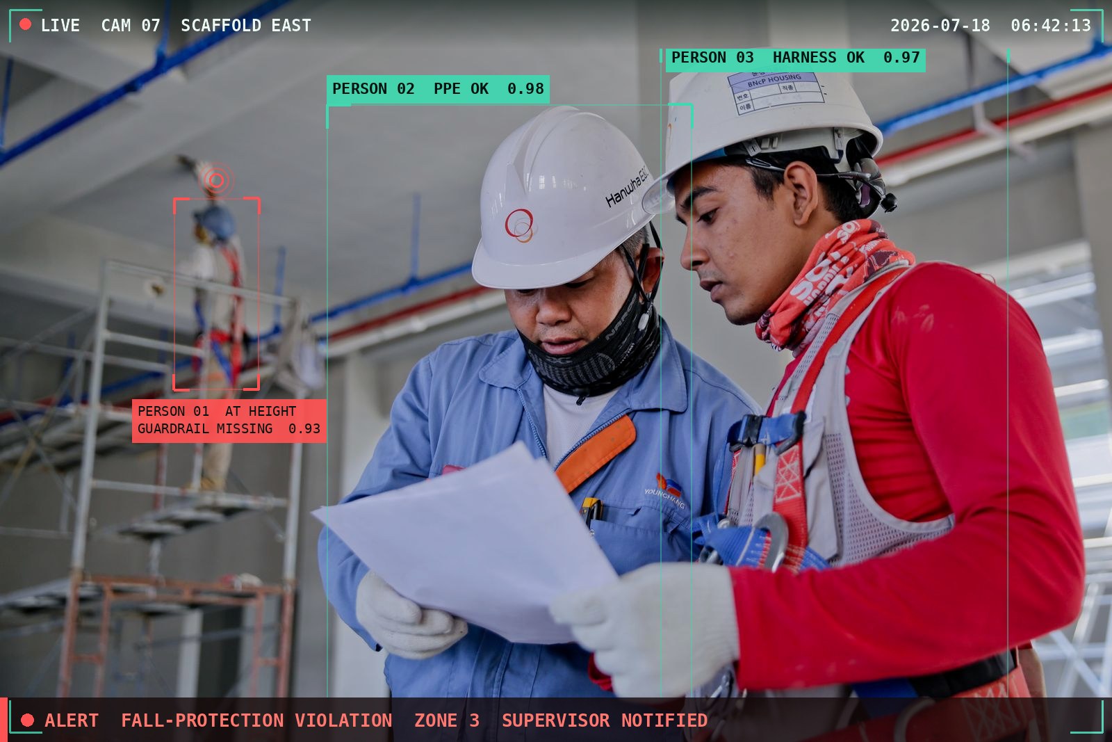 AI monitoring view of a construction site: detection boxes confirm two workers' PPE and harness while an alert flags a worker at height near a missing guardrail